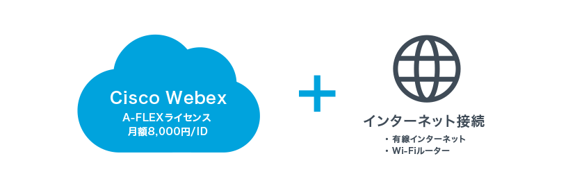 Cisco Webex With Kddi ビデオ会議ソリューション簡単講座 Kddi株式会社