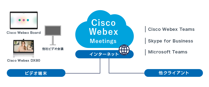 Cisco Webex With Kddi ビデオ会議ソリューション簡単講座 Kddi株式会社