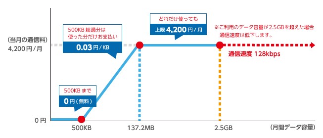 ダブル定額z ケータイ 料金 割引 Au 法人 ビジネス向け Kddi株式会社