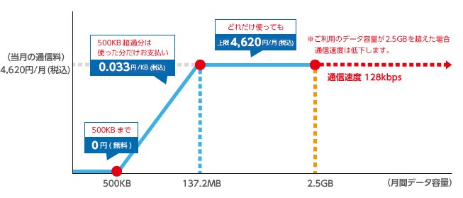 ダブル定額z ケータイ 料金 割引 Au 法人 ビジネス向け Kddi株式会社