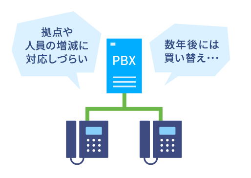Cisco Webex Calling 電話環境の フルクラウド化 でテレワーク推進とコスト削減 Kddi株式会社