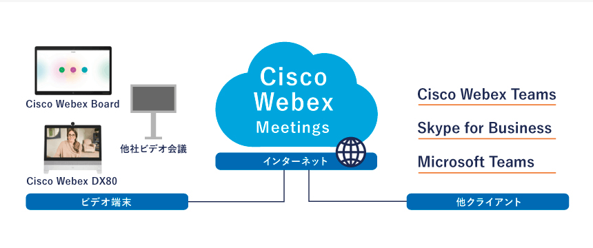 Cisco Webex With Kddi ビデオ会議ソリューション導入ポイント Kddi株式会社