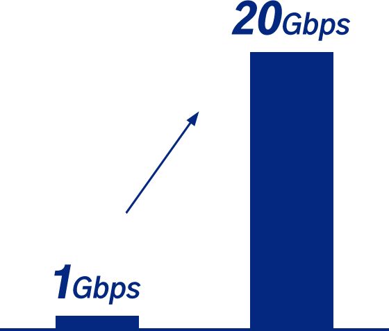 5g時代の共創と変革 法人 ビジネス向け Kddi株式会社