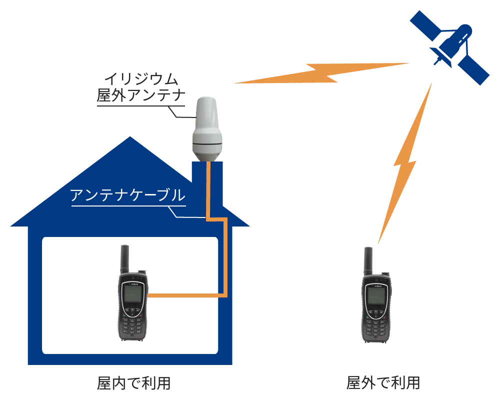 Delorme InReach SE イリジウム 衛星携帯 メッセージ送受信端末