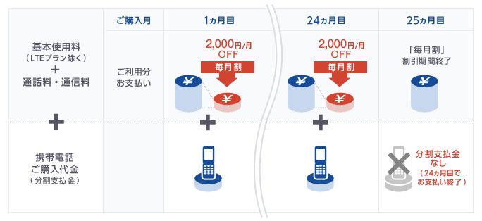 毎月割 料金 割引 Au 法人 ビジネス向け Kddi株式会社