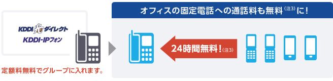 Auビジネスw割 料金 割引 Au 法人 ビジネス向け Kddi株式会社