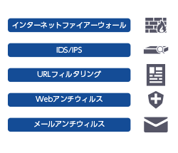 インターネットファイアーウォール、IDS/IPS
、URLフィルタリング、Webアンチウィルス、メールアンチウィルス