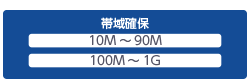 帯域確保[10M～90M][100M～1G]