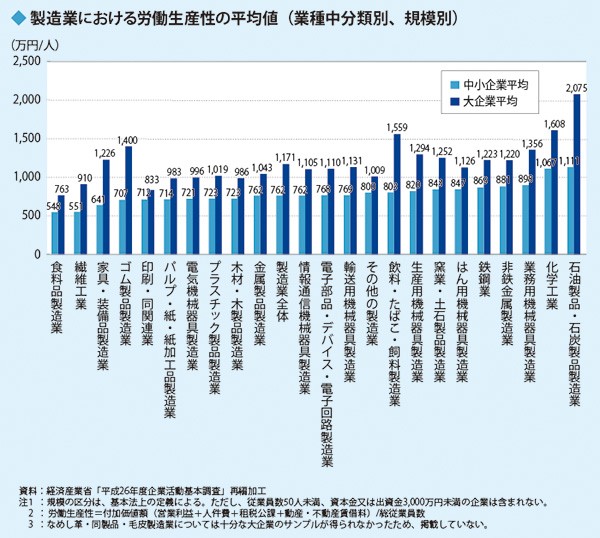 労働力人口が減り続ける日本企業が行うべき改善の取り組みとは 業務改善のヒント満載 スモールビジネス向けお役立ちコラム 法人のお客さま Kddi株式会社