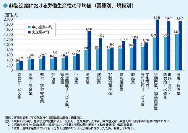 労働力人口が減り続ける日本企業が行うべき改善の取り組みとは 業務改善のヒント満載 スモールビジネス向けお役立ちコラム 法人のお客さま Kddi株式会社
