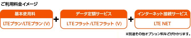 Lteプラン Lteプラン V 料金 割引 Au 法人 ビジネス向け Kddi株式会社