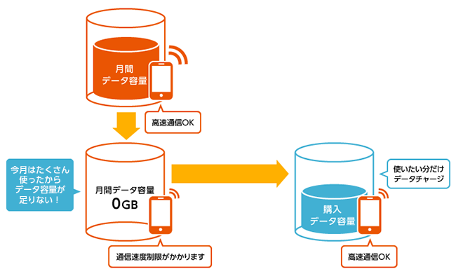 データチャージ 料金 割引 Au 法人 ビジネス向け Kddi株式会社