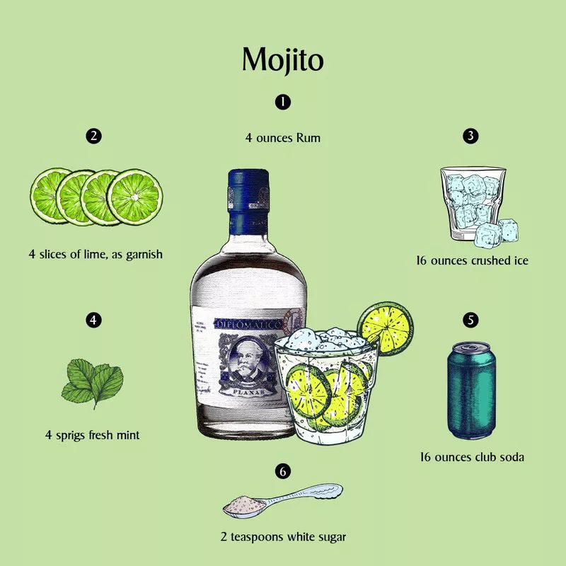 Cocktails From Around The World to Recreate at Home | The Edit by ...