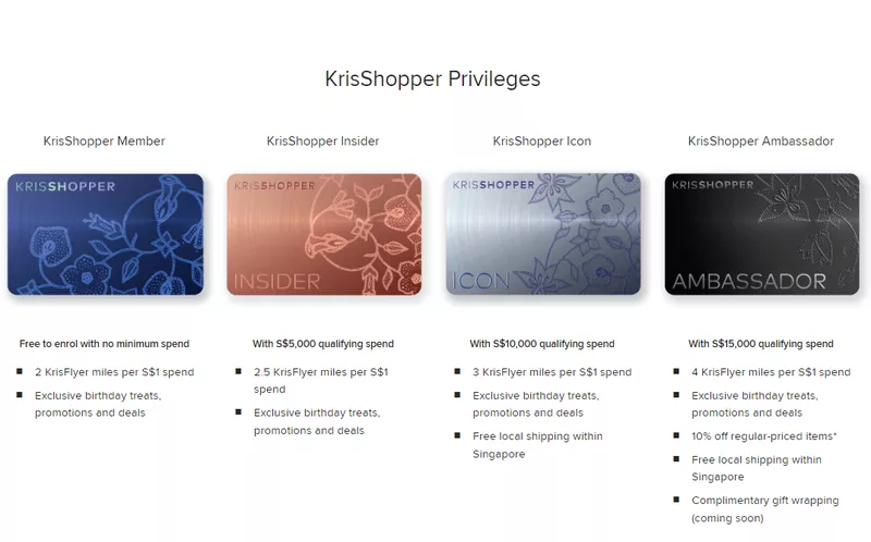 Earn More Miles and Get Perks When Shopping On KrisShop | The Edit by ...