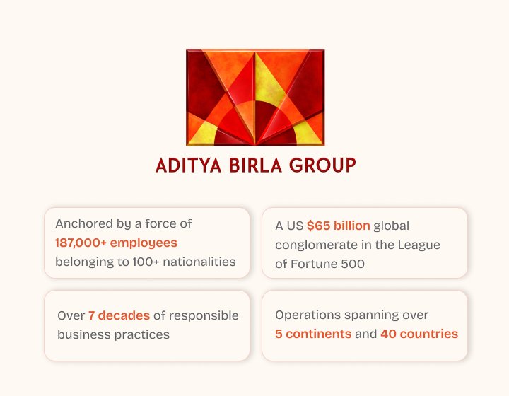 Overview of Aditya Birla Group: Global presence, employee strength, logo, and key statistics