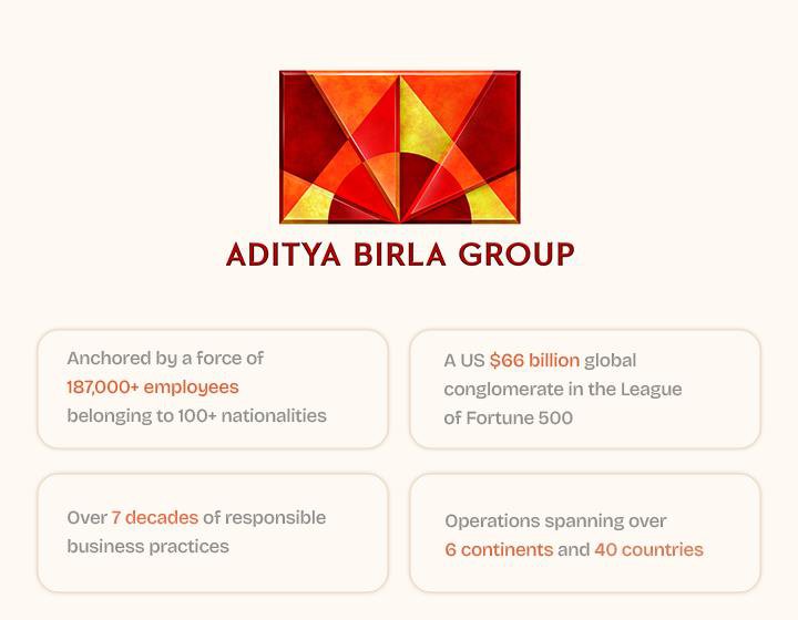 Overview of Aditya Birla Group: Global presence, employee strength, logo, and key statistics
