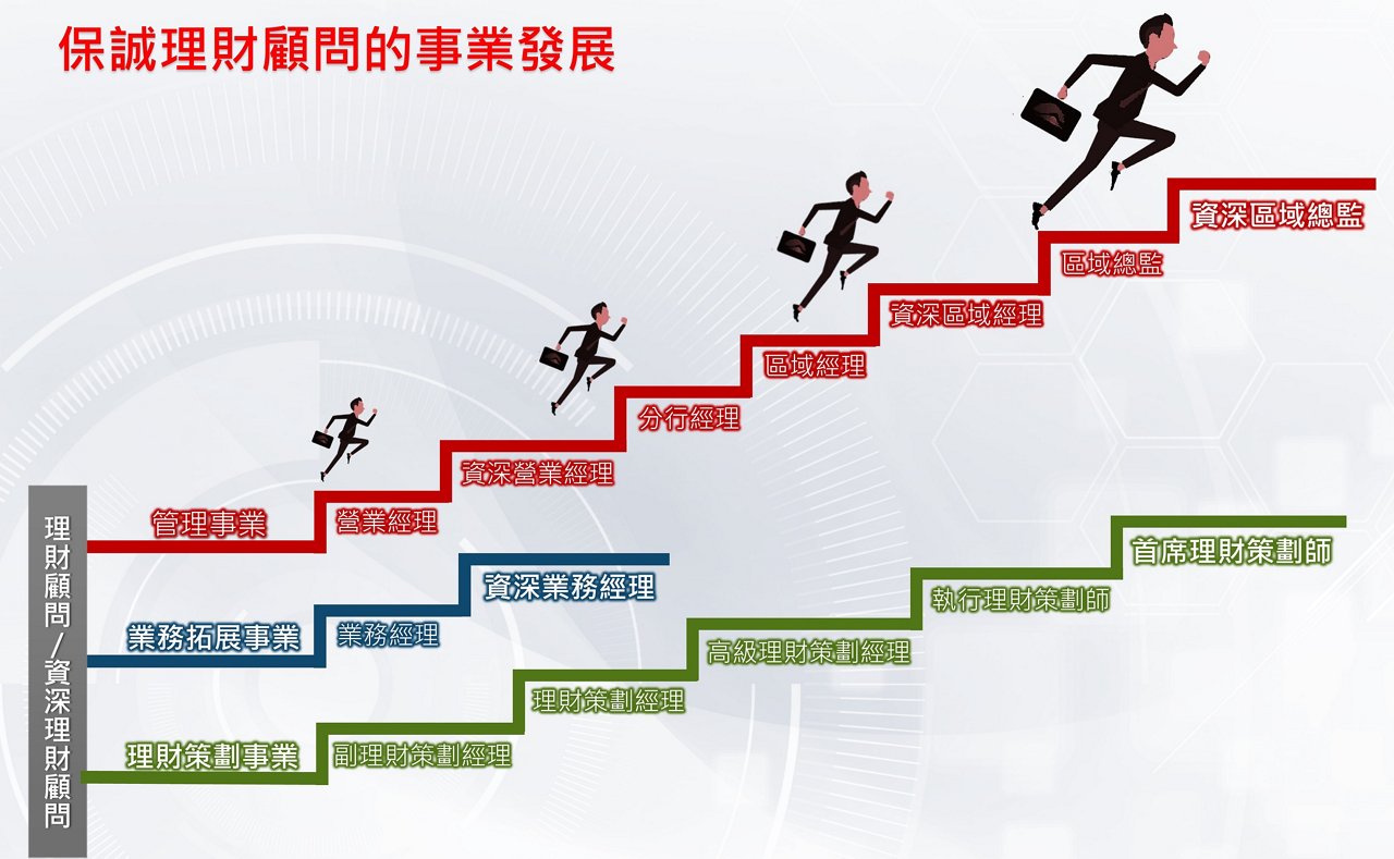 be-a-prudential-agent-career-path-TC