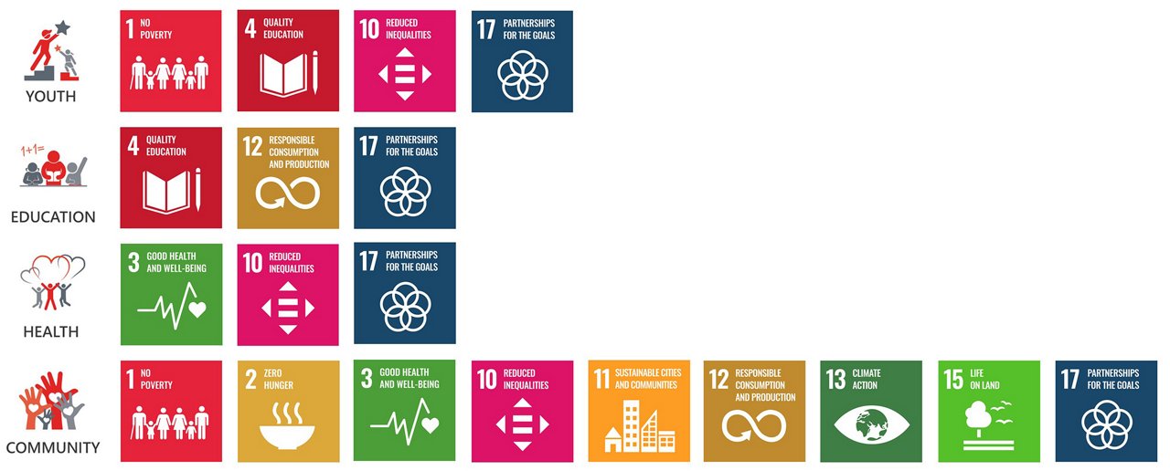 Prudential Hong Kong's core CSR pillars