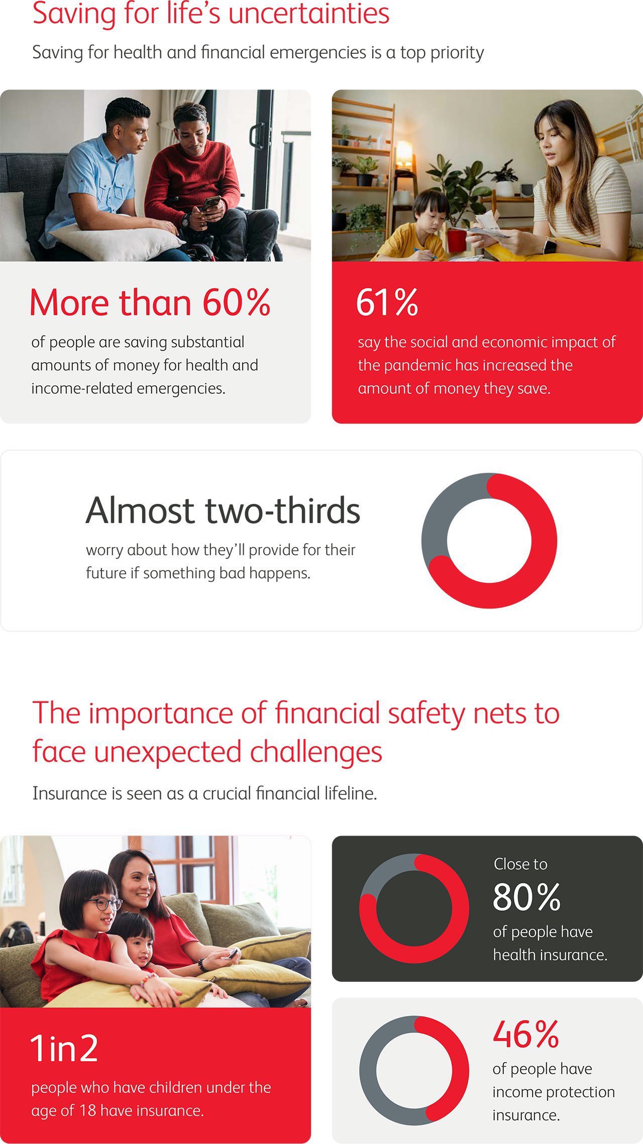 Saving for life's uncertainties