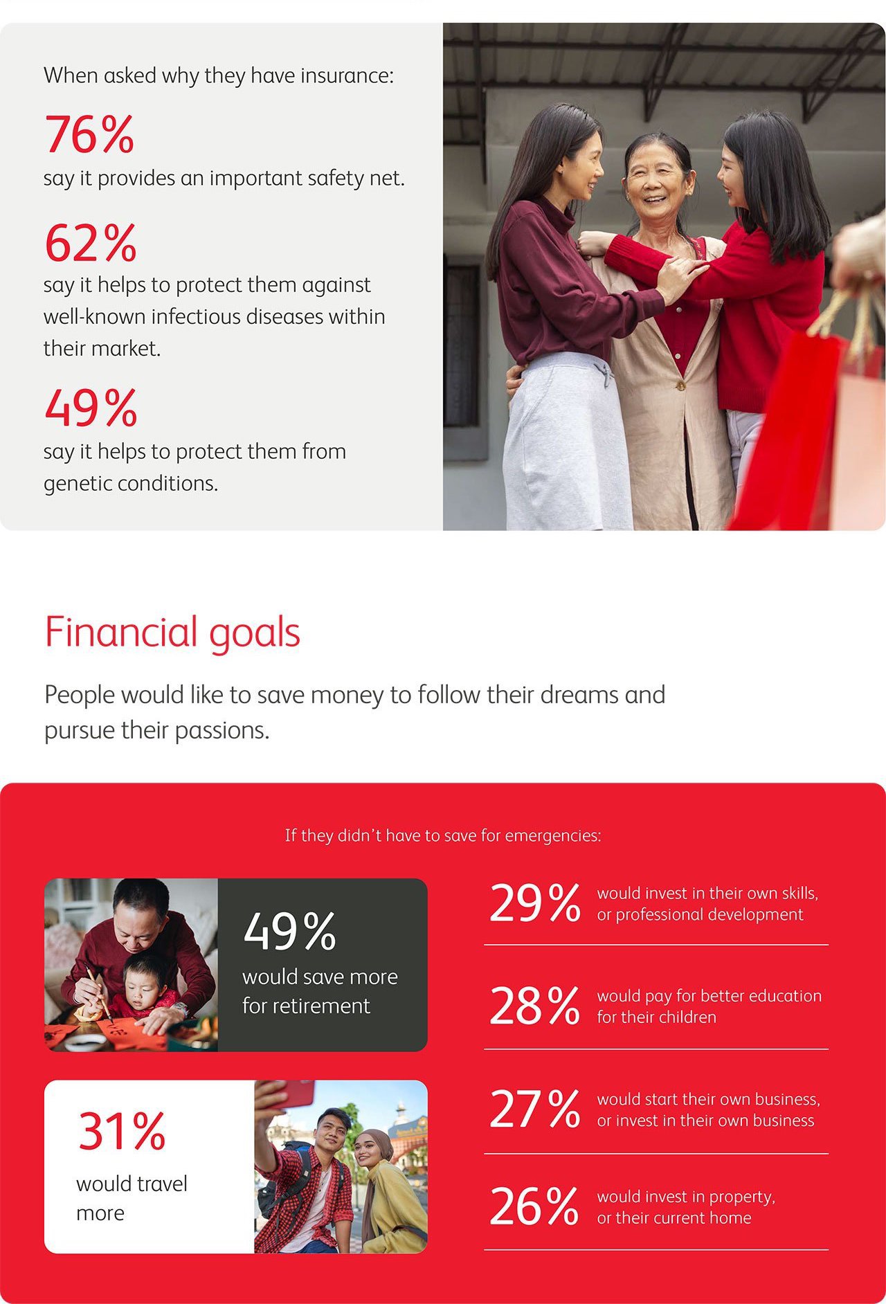 Saving for life's uncertainties