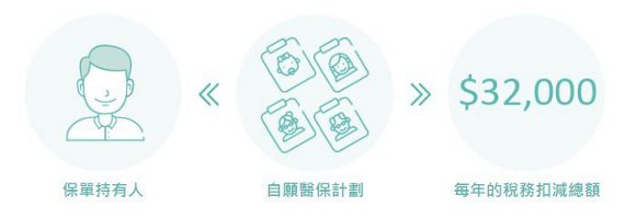 稅務扣減
