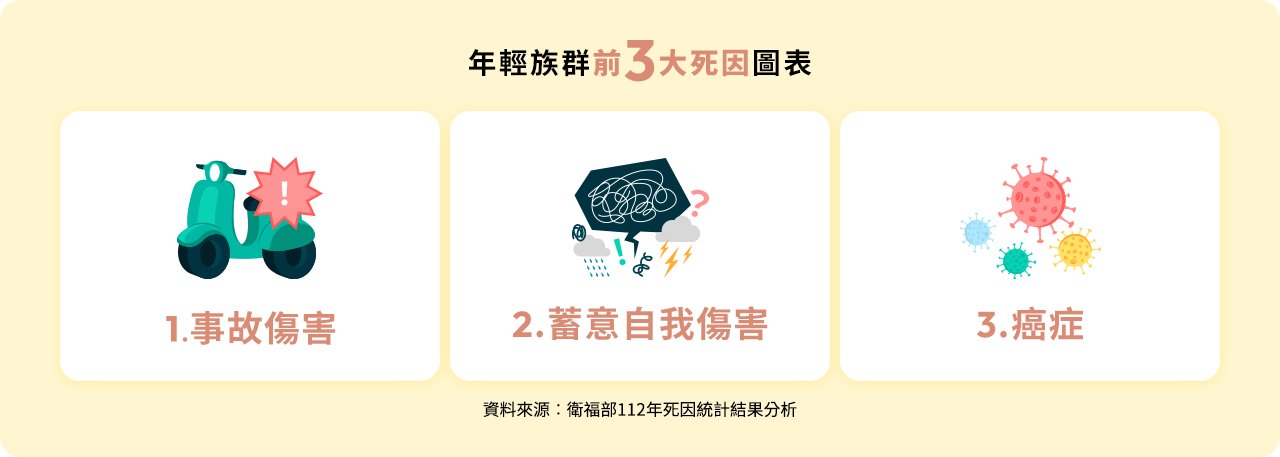 小資奮鬥族2