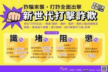 打詐行動綱領1.5版