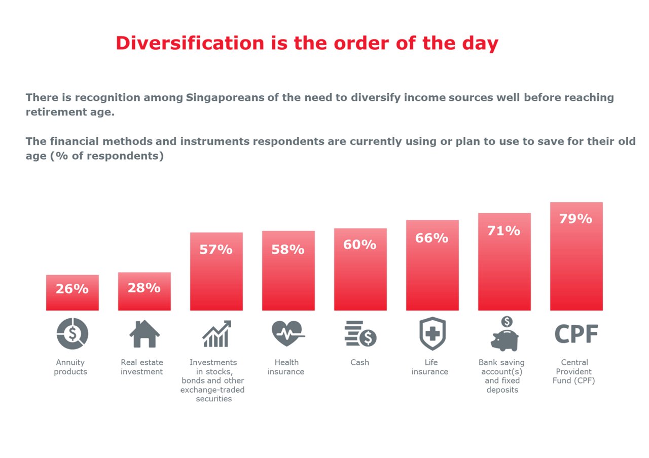 Diversification image