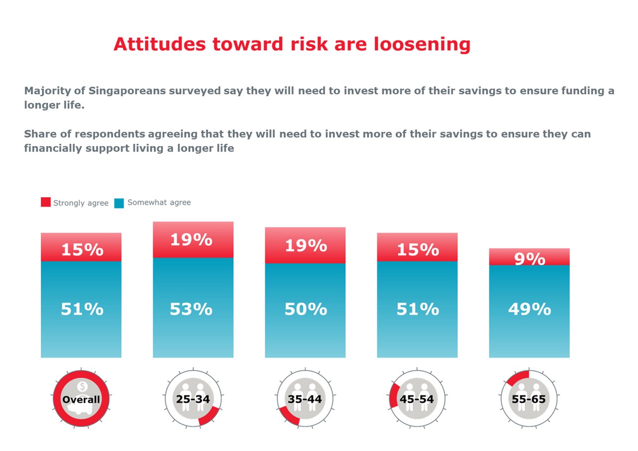 Attitudes toward risk image