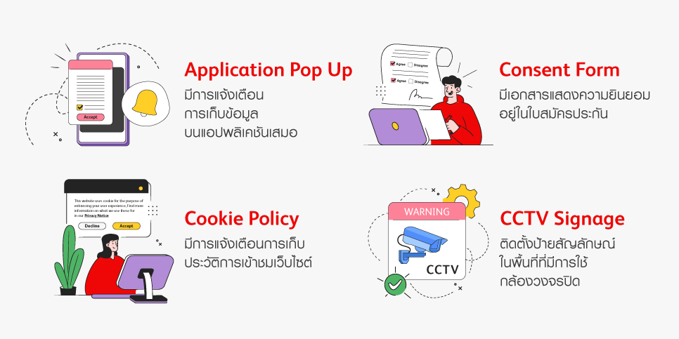 PDPA คืออะไร? ชวนมาทำความรู้จักกับ พ.ร.บ. คุ้มครองข้อมูลส่วนบุคคล