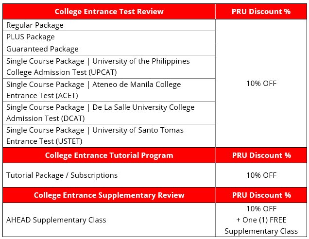 Ahead Tutorial and Review table