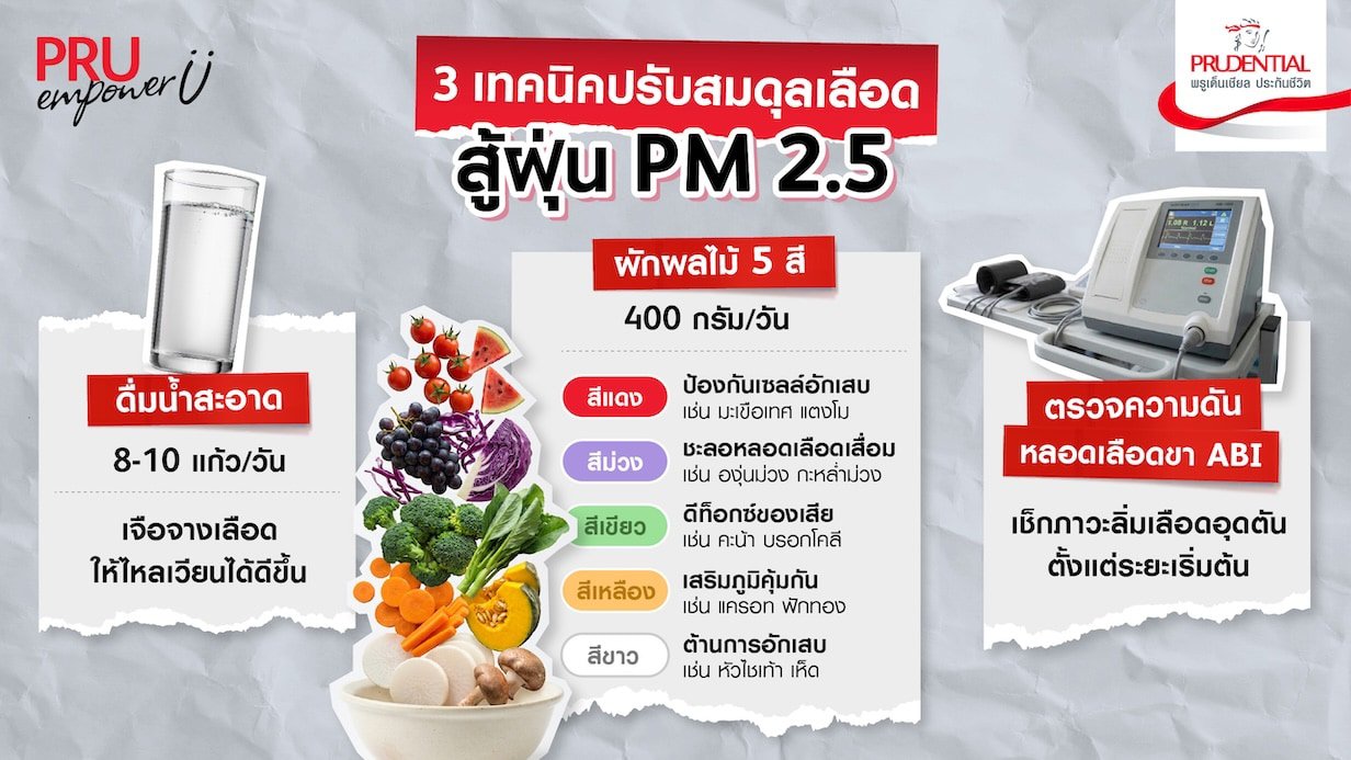 ภาวะเลือดข้นหนืด ต้องกินอะไรแก้