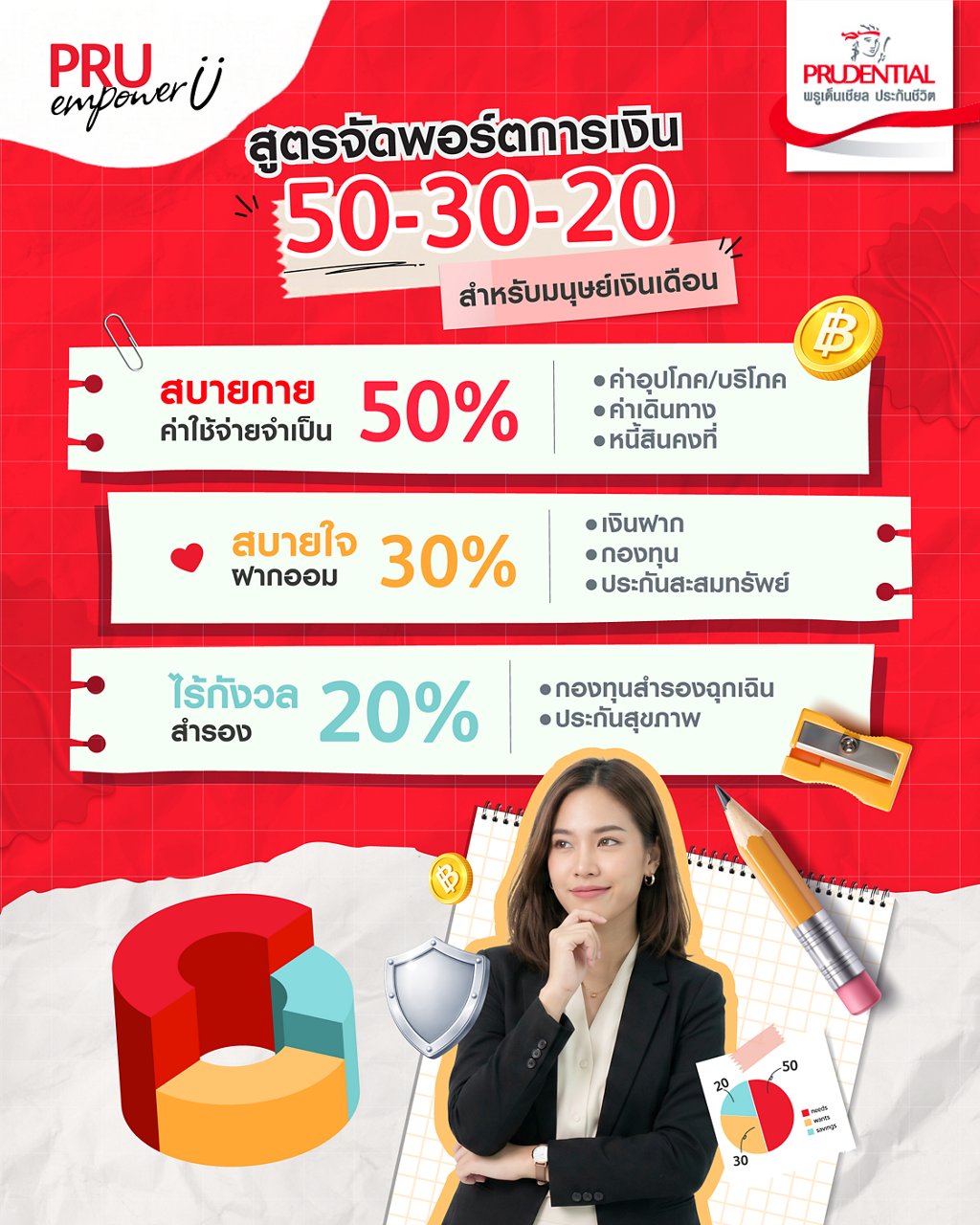 แนะนำสูตรจัดพอร์ตการเงิน 50-30-20