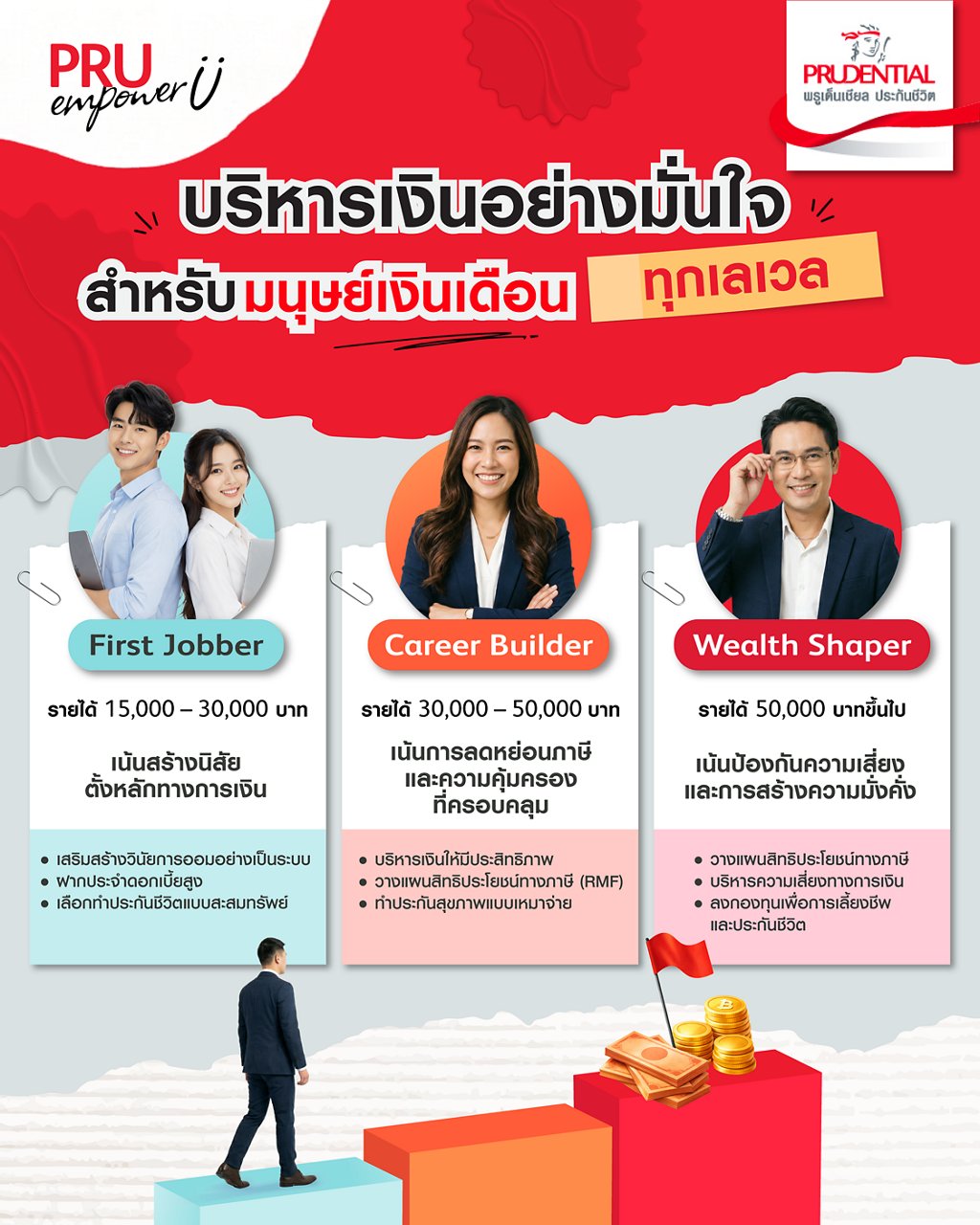 บริหารเงินอย่างมั่นใจ สำหรับมนุษย์เงินเดือนทุกระดับรายได้