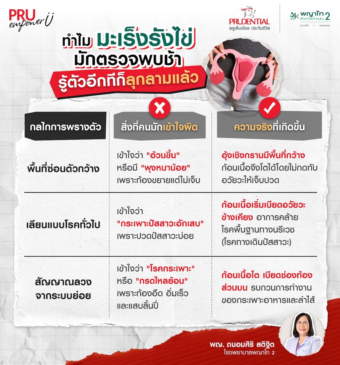 มะเร็งรังไข่พบช้าเพราะอะไร