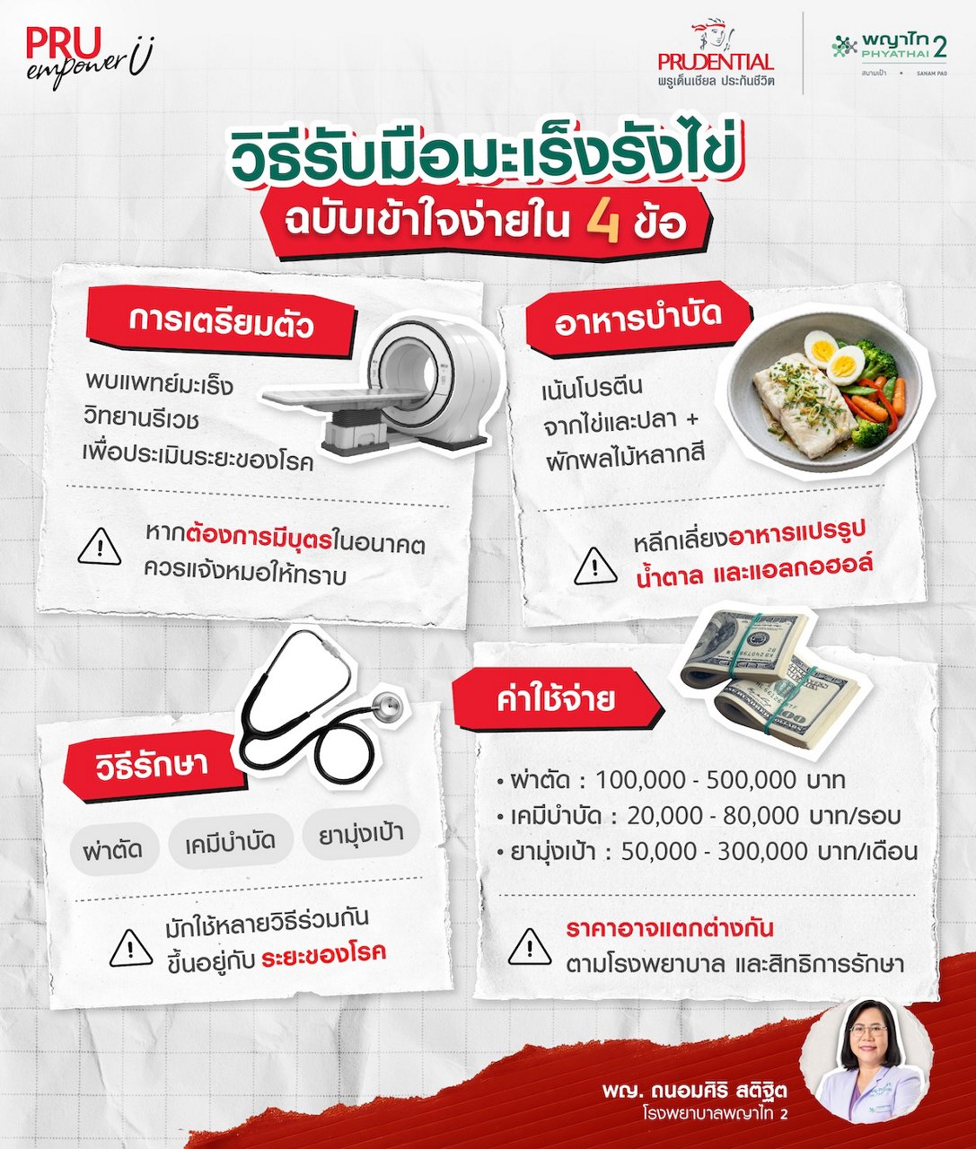 Targeted Therapy ราคาเท่าไหร่