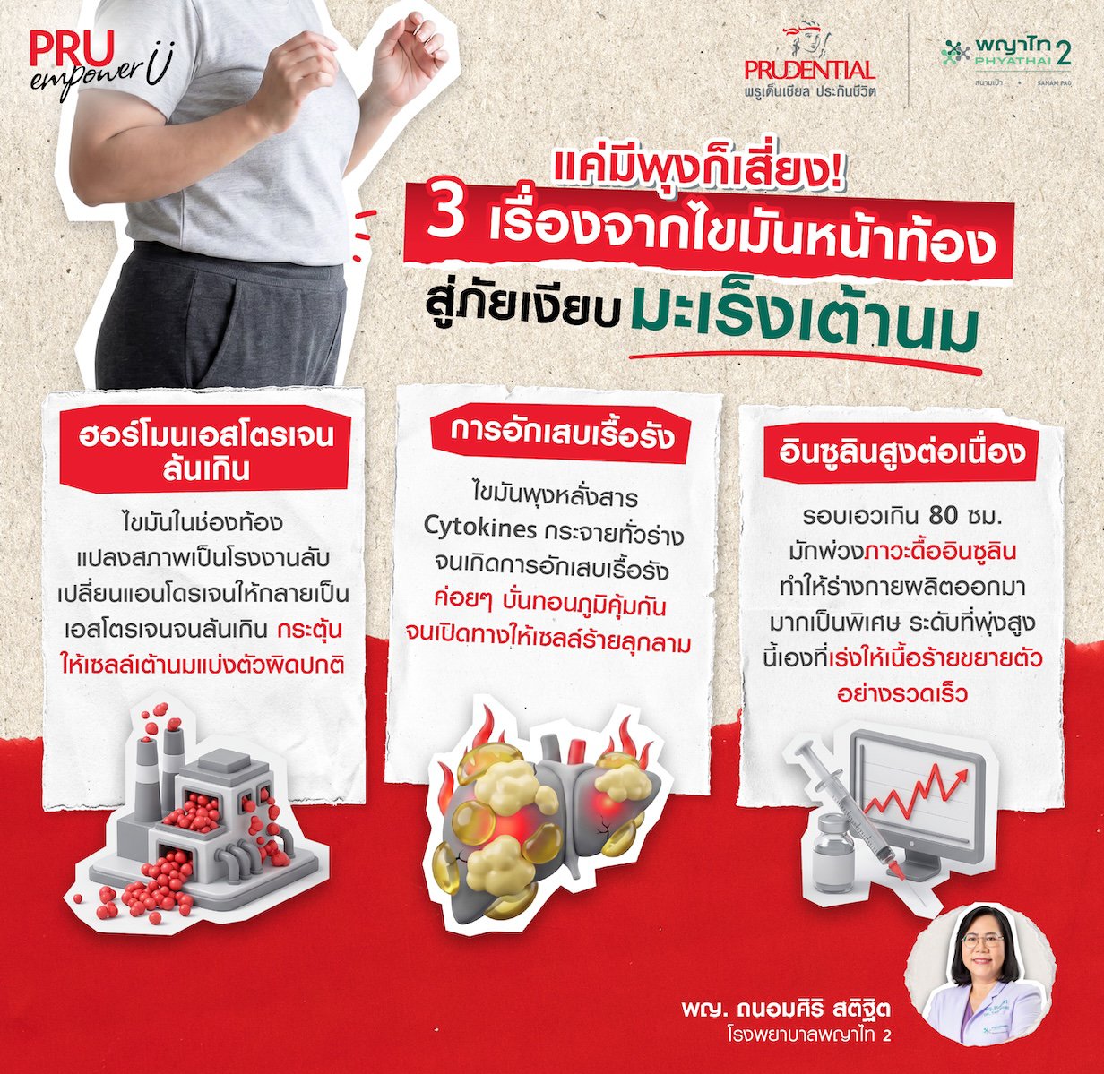 อ้วนเสี่ยงมะเร็งเต้านมจริงไหม ไขมันหน้าท้อง