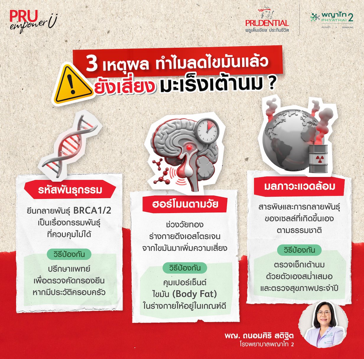 ตรวจมะเร็งเต้านมควรเริ่มเมื่อไหร่