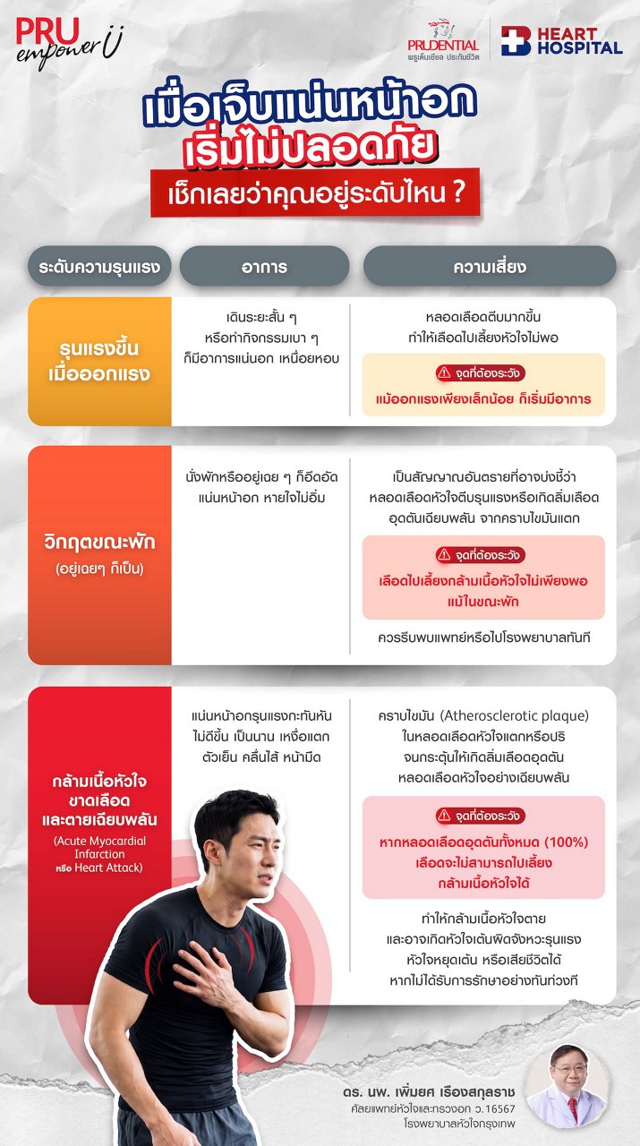 เหนื่อยง่าย เดินแล้วแน่นหน้าอก