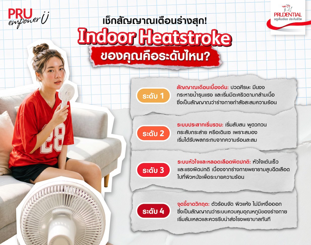 ฮีทสโตรกในร่มอาการ เป็นแบบไหน