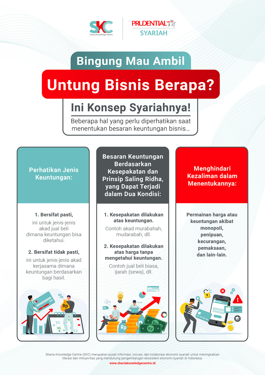 Bingung Mau Ambil Untung Bisnis Berapa? Ini Konsep Syariahnya!