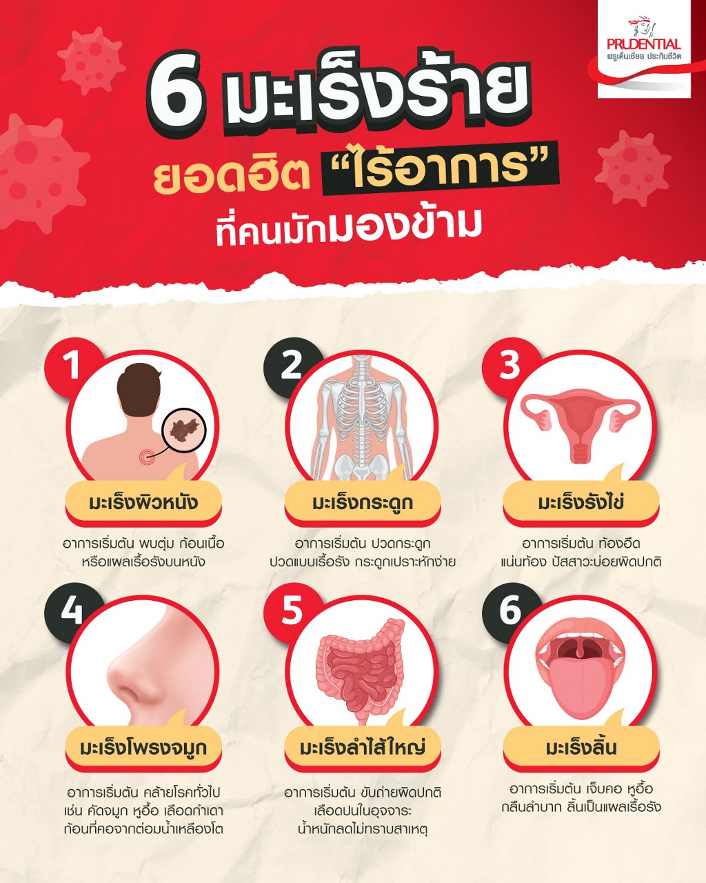 6 มะเร็งร้าย ยอดฮิต ไร้อาการที่คนมักมองข้าม