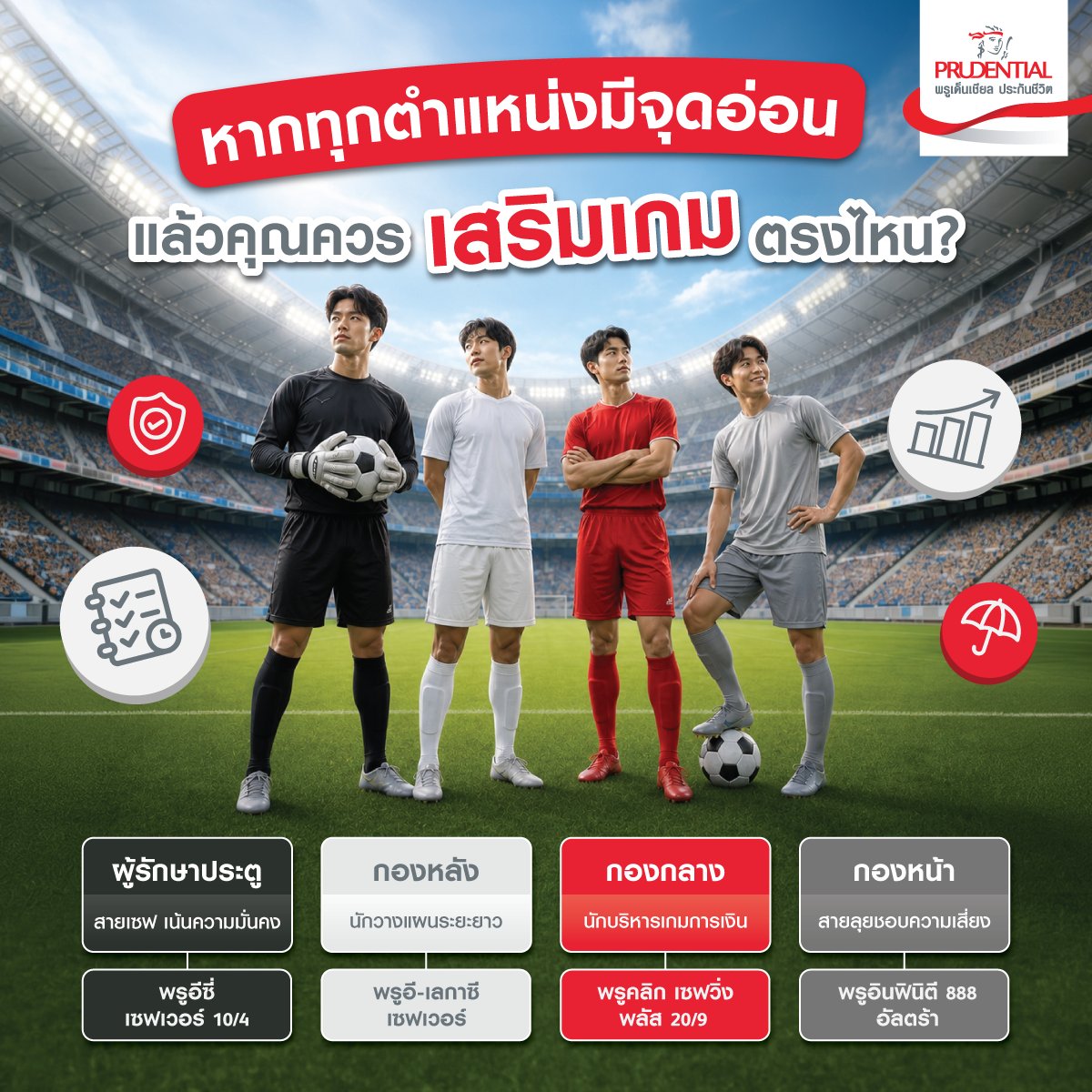 เปรียบกับเกมฟุตบอล คุณควรวางแผนการเงินแบบไหน