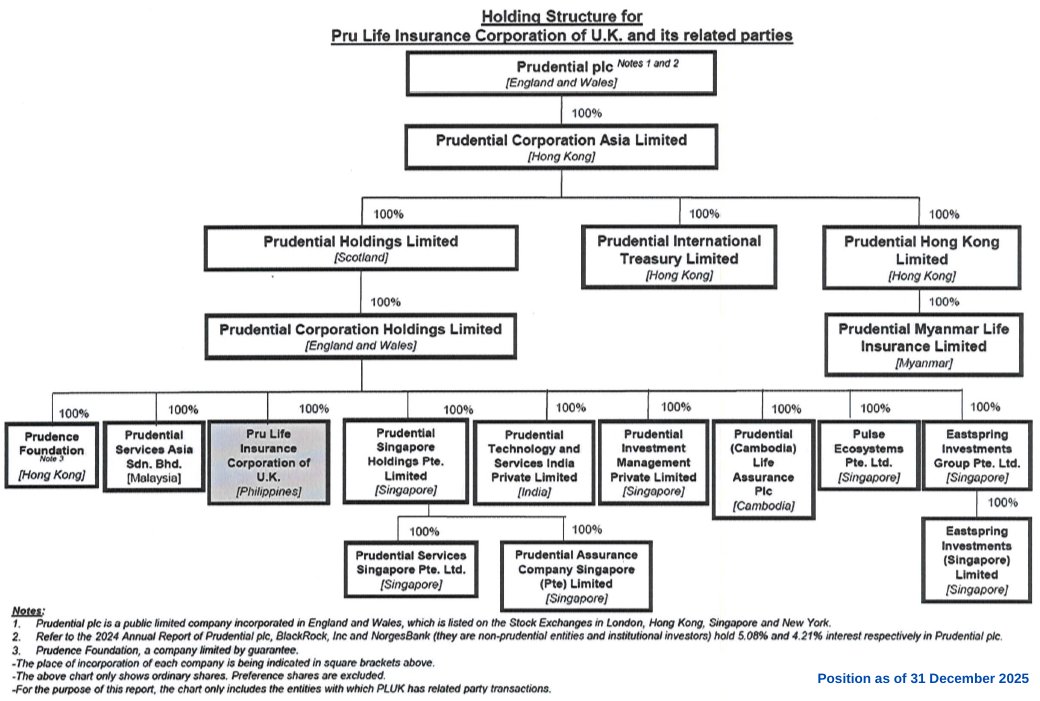 Group Corporate Structure
