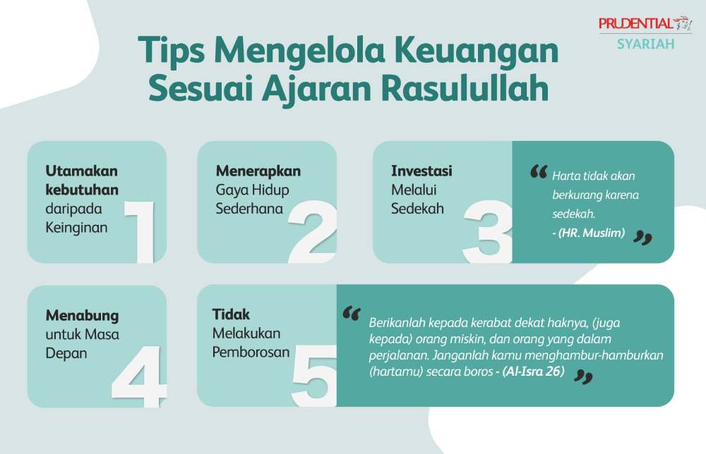 Infographic Tips Mengelola Keuangan