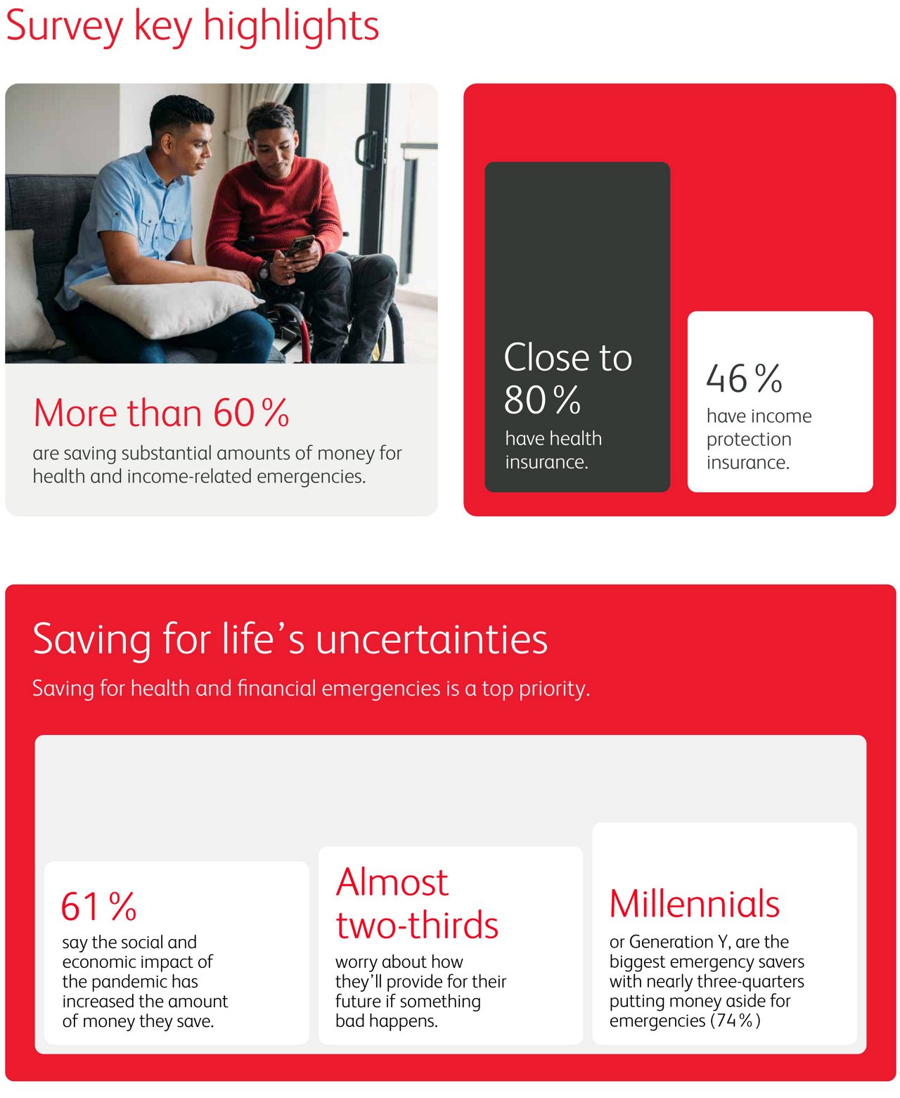 Infographics Empowering Aspirations