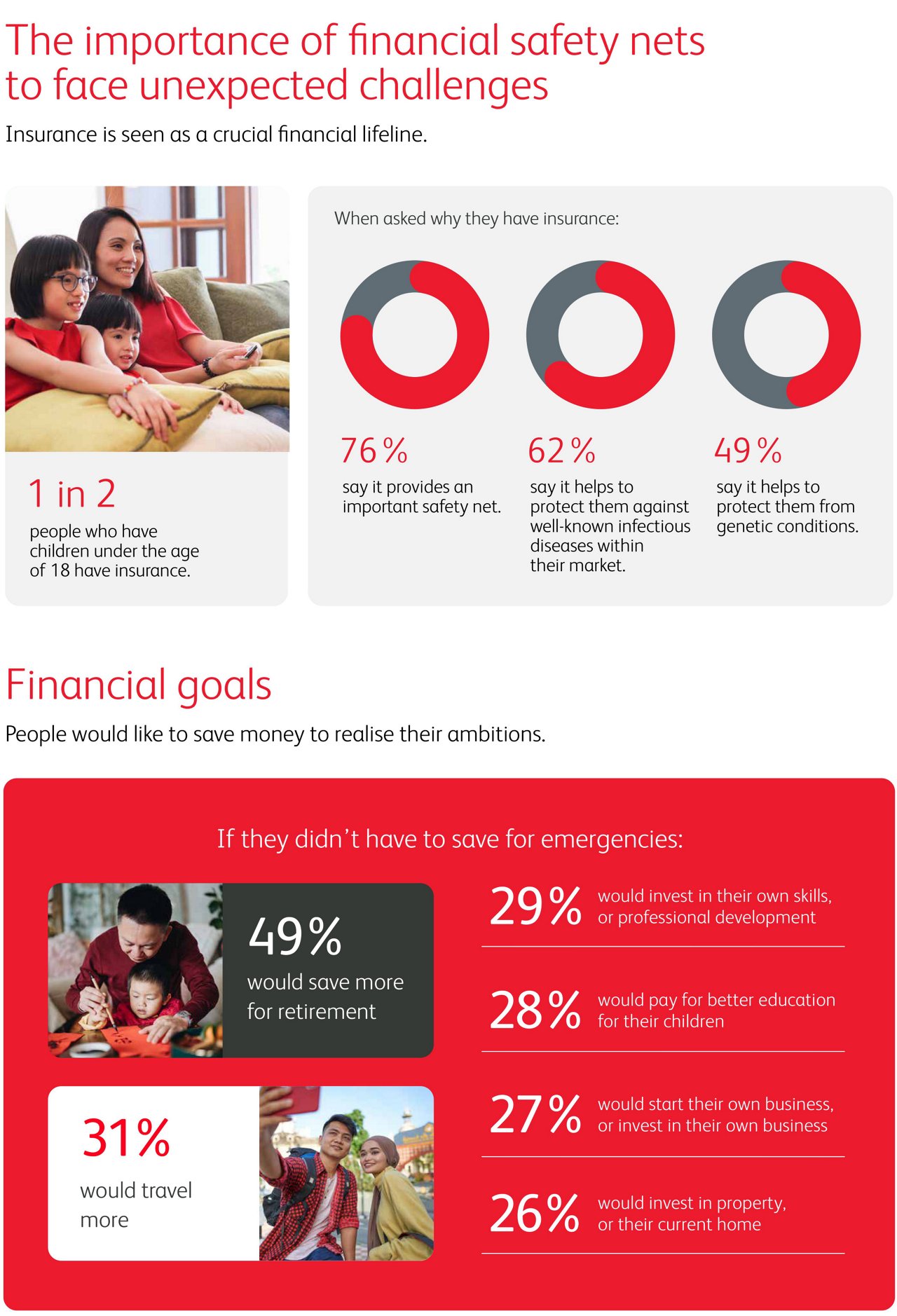 Infographics Empowering Aspirations