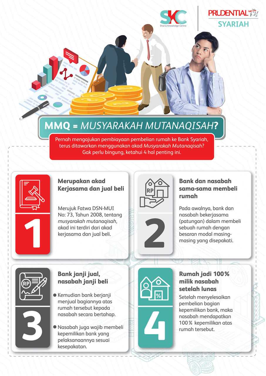 Musyarakah Mutanaqisah