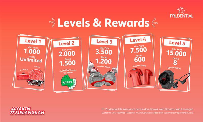 PRUActive Virtual 2026 Sehat Challenge Levels and Rewards