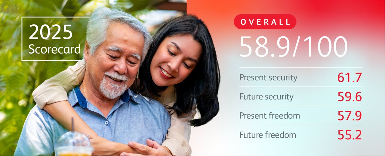 2025 Financial wellbeing scorecard